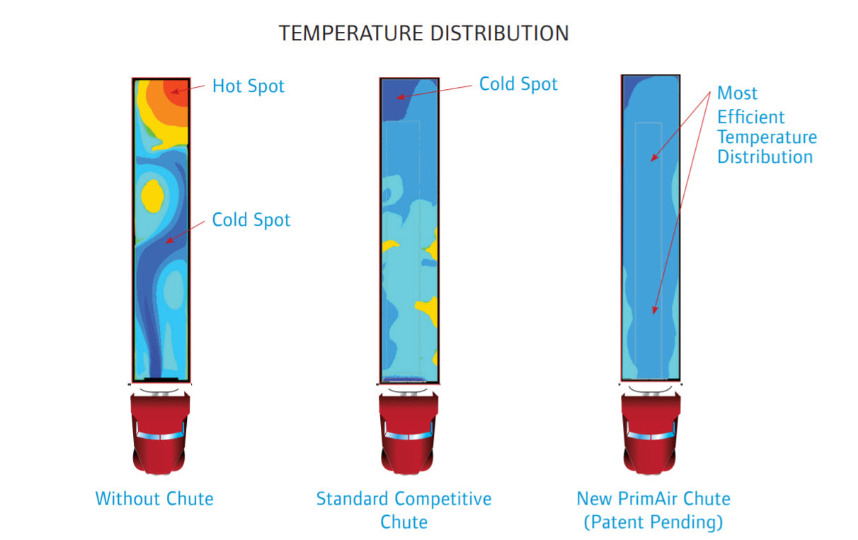 PrimAir temperature distribution